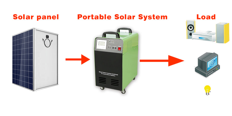 Solar System Manufacturer 1KW Portable Solar Panel System Zambia