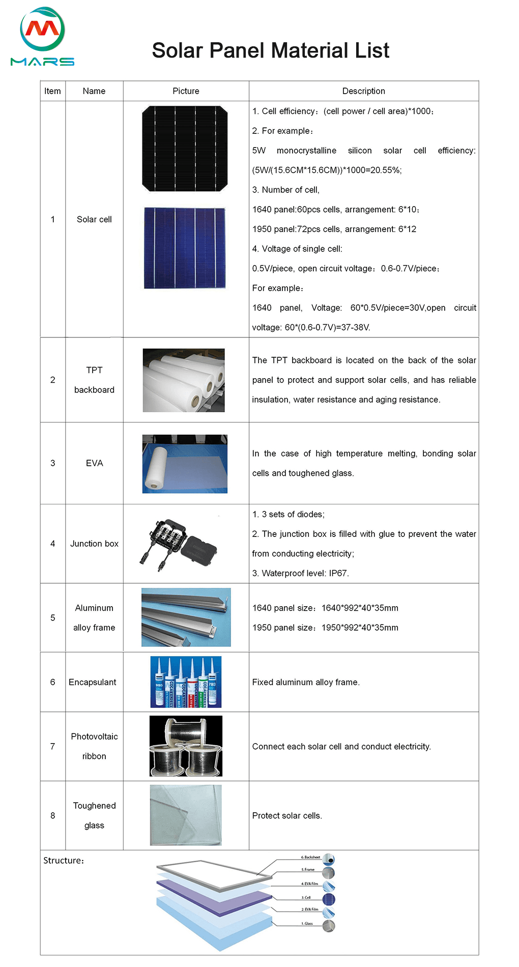 what is solar panel