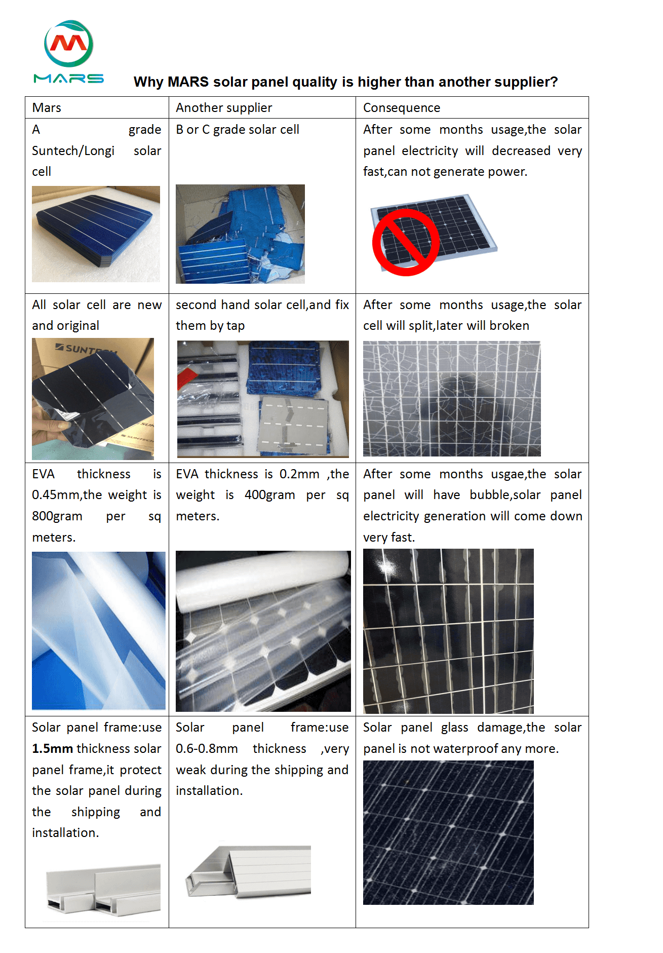 solar system manufacturer