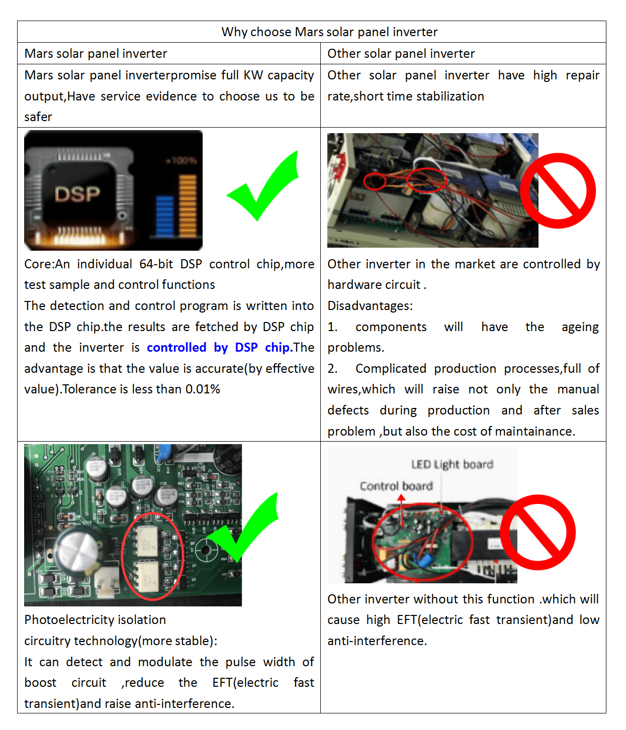 solar power inverter