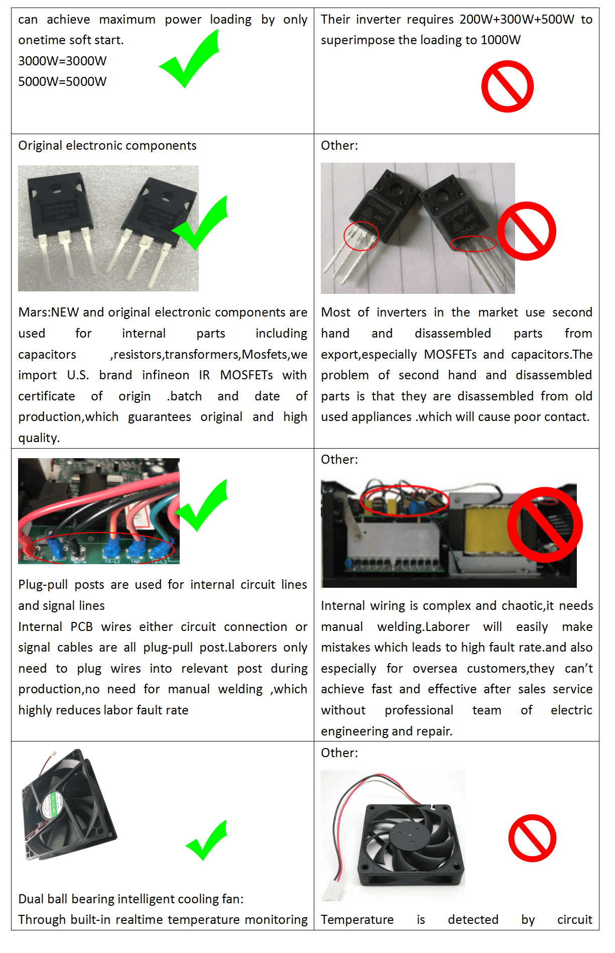 solar panel inverter