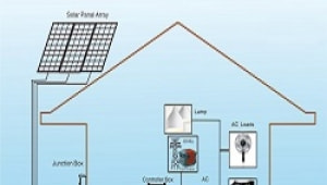 What are benefits of solar system for home electricity?