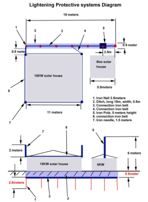 solar pv system