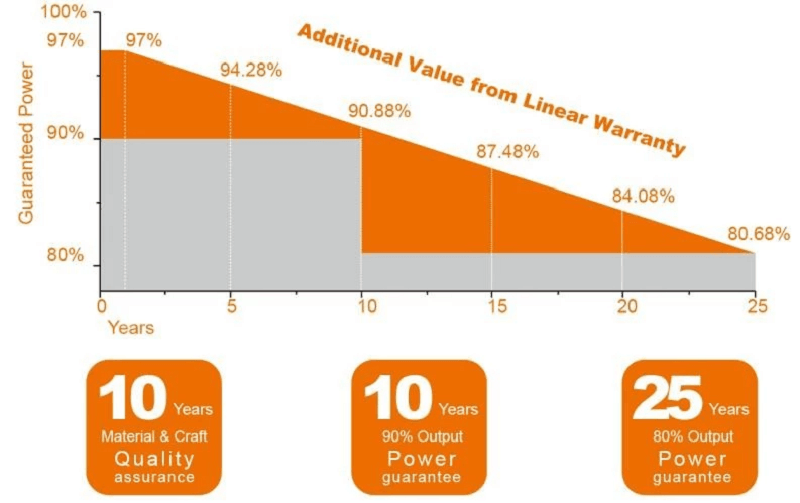 Solar Panel Factory 350W PV Solar Panels South Africa