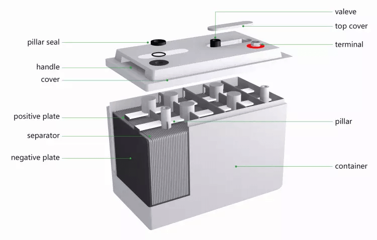 12V AGM Deep Cycle Battery