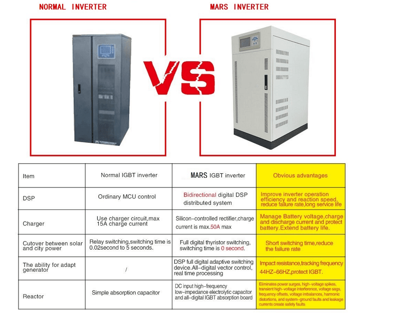 photovoltaic solar panels