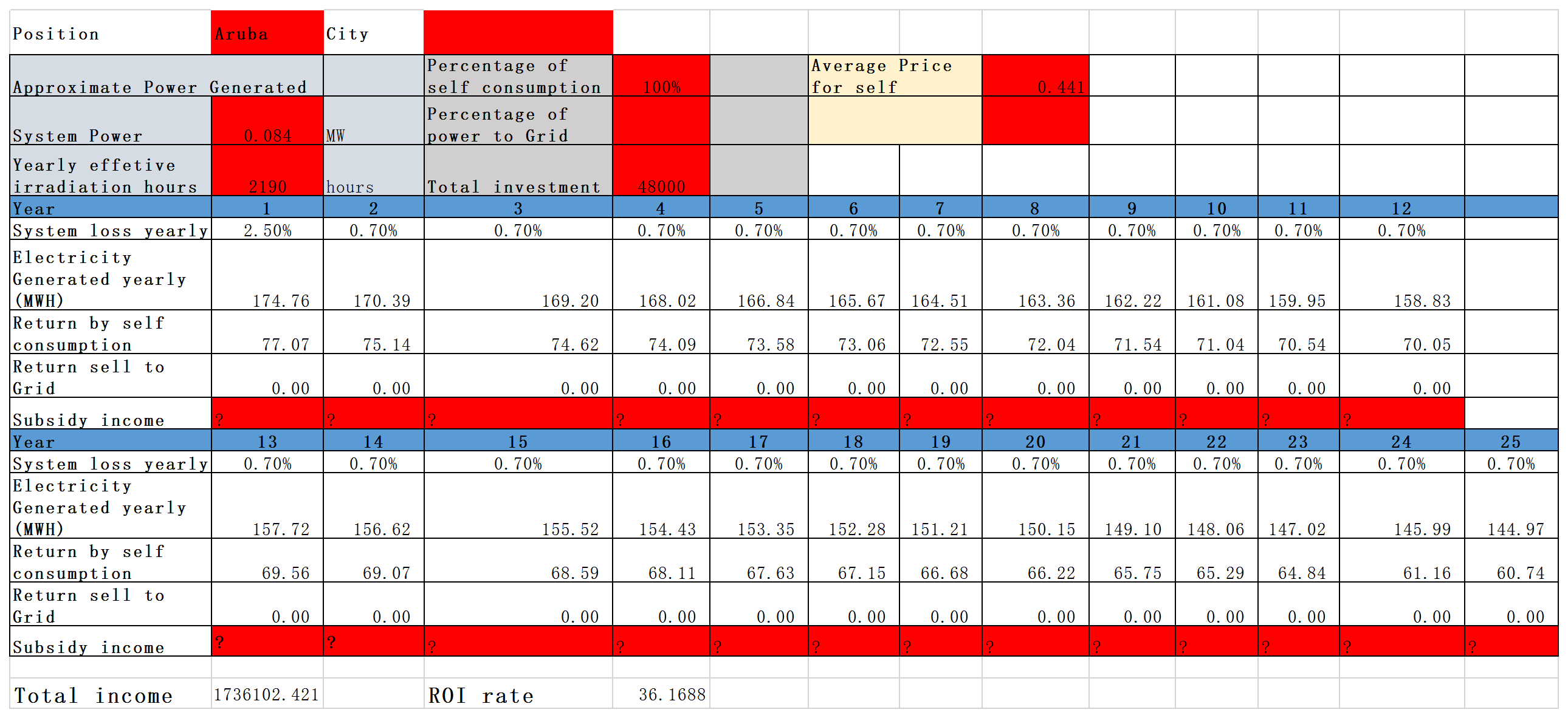 electric solar panels