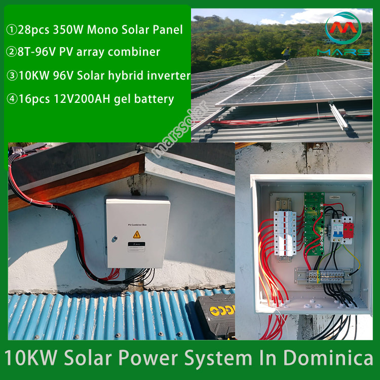 Home Solar Panel System