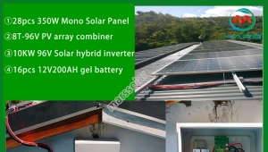 Have you noticed the dust on the solar power kits houses?