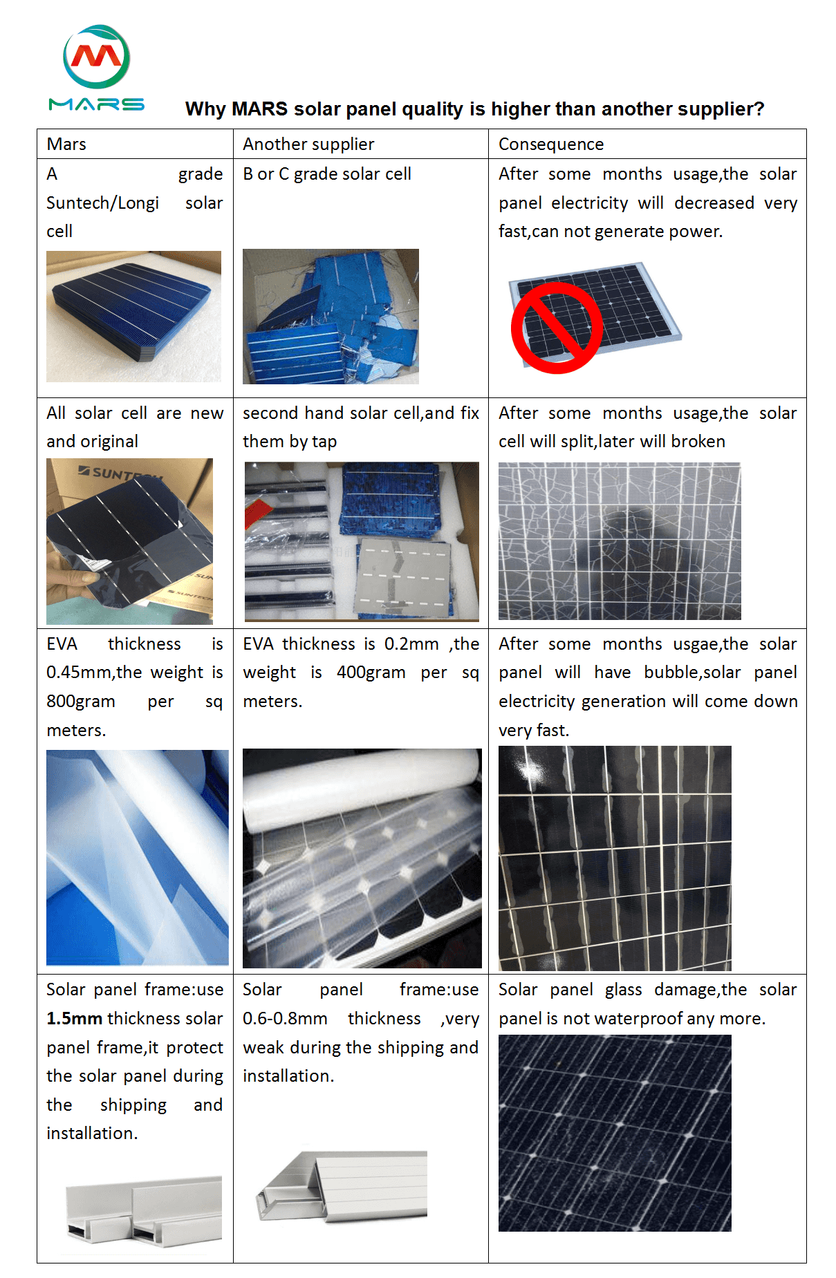 solar system manufacturer