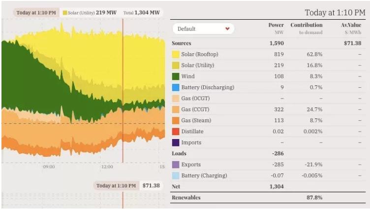 solar power system supplier