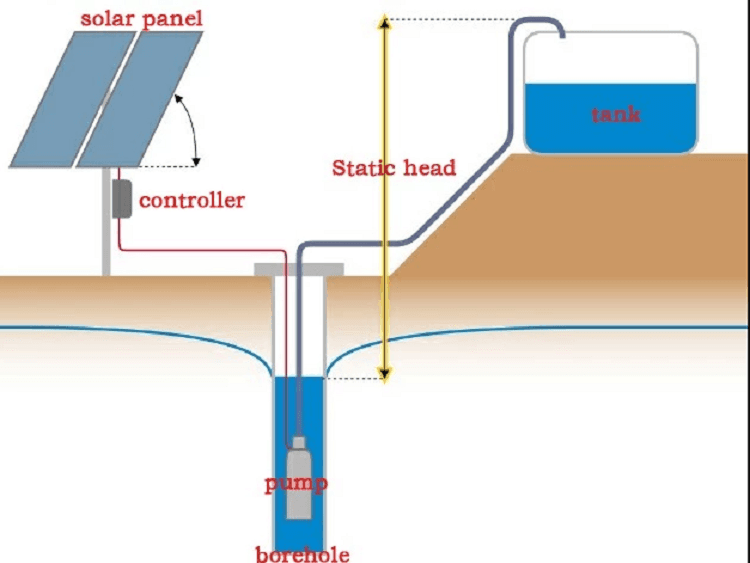 Solar System Manufacturer 7.5HP Irrigation Kit For Solar Power