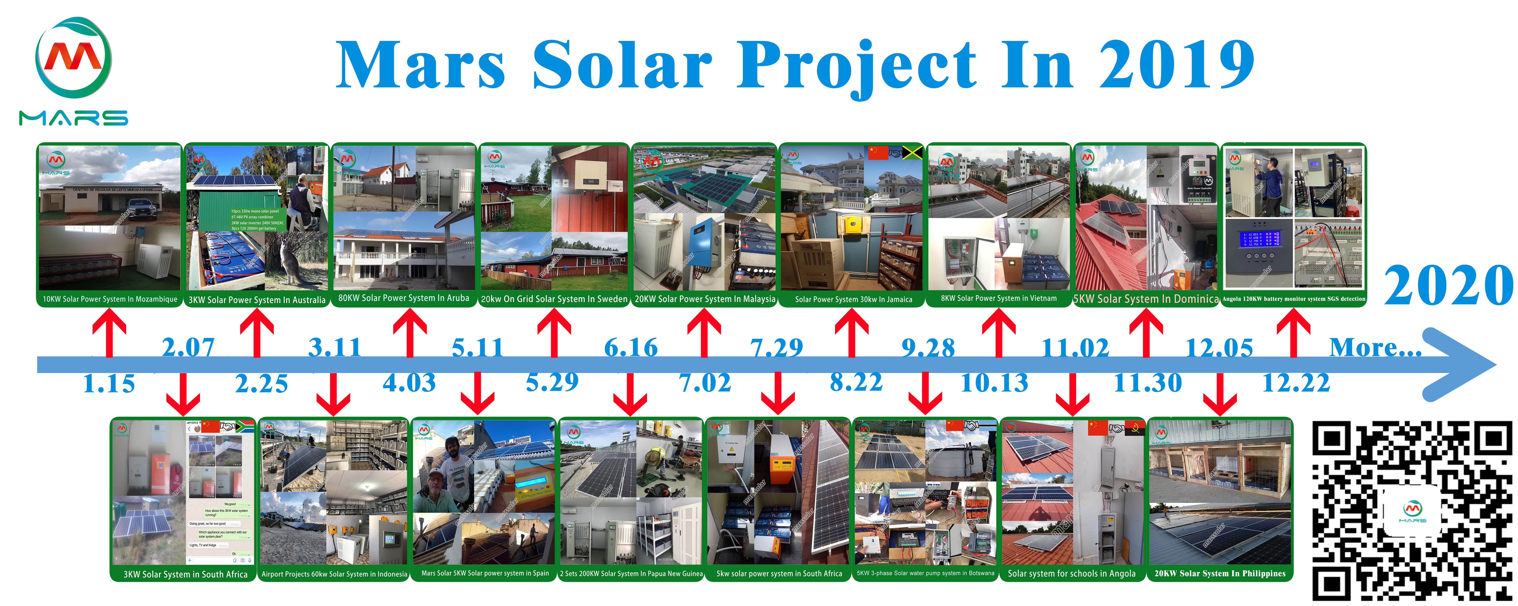 solar system manufacturer