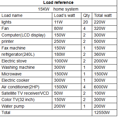 solar power system kit for home