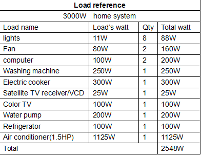 solar system suppliers