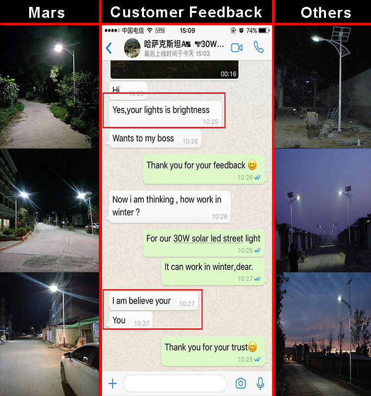 12W Led Solar Power Street Light Manufacturer Price List