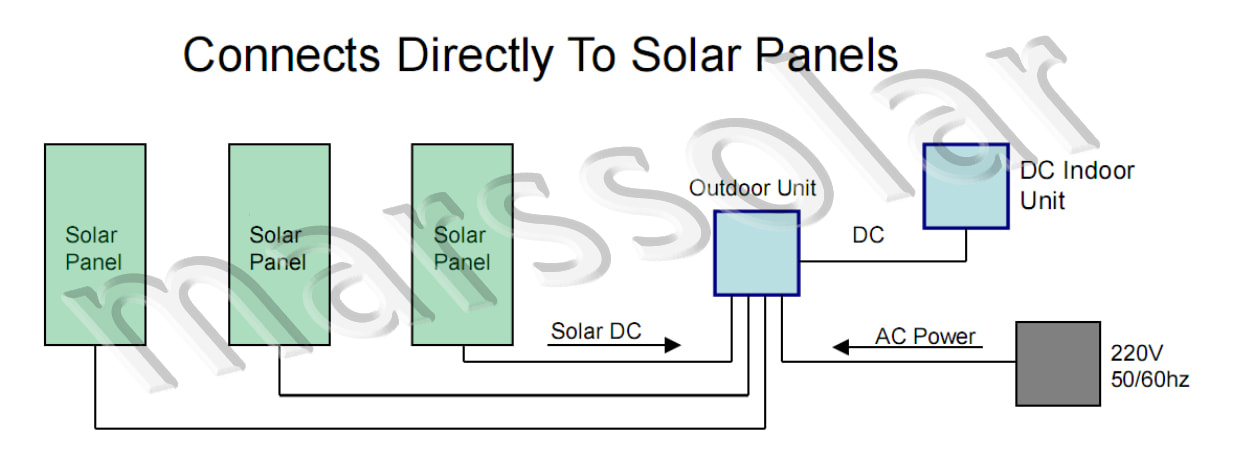 solar system manufacturer