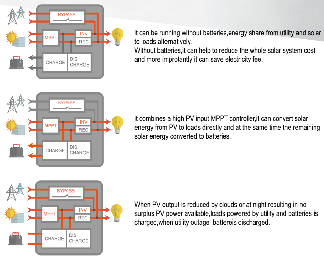 Solar System Manufacturer 3KW Solar Panel System Without Battery Sudan