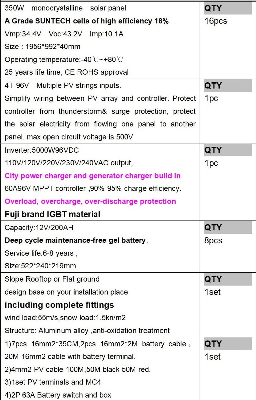 solar energy