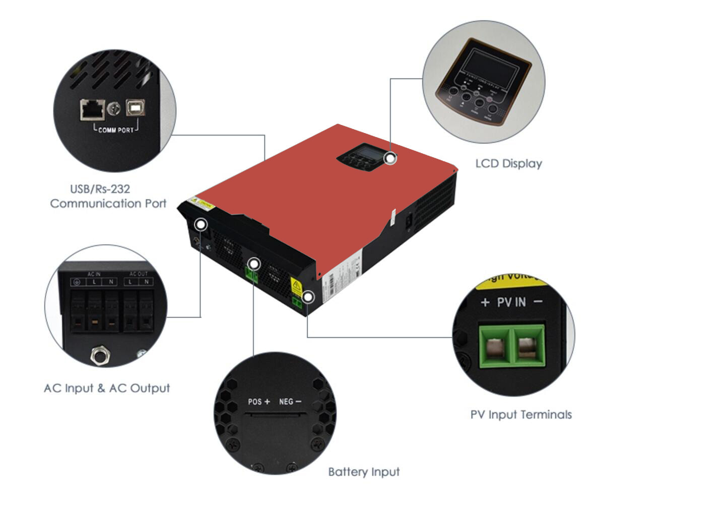 Solar Power Inverter Factory 5KW Batteryless Solar Inverter