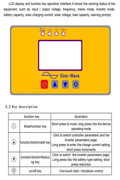 Inverter Factory 1.5KW Pure sine Wave Home Ups