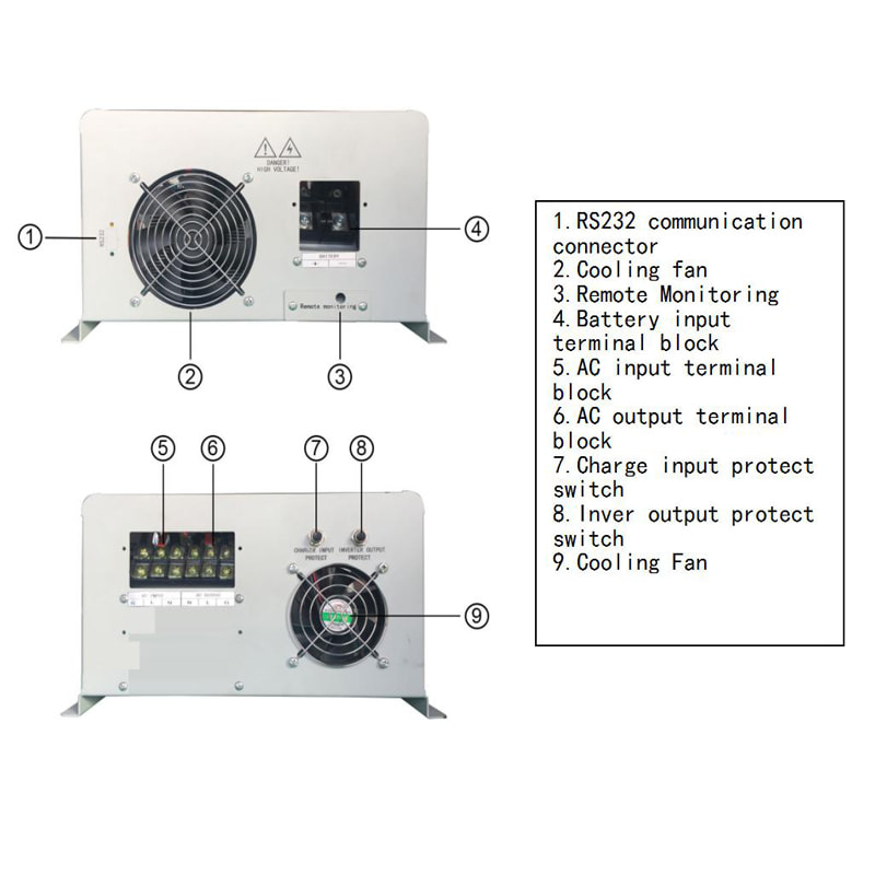 Solar Power Inverter Factory 5KVA Inverter Price South Africa