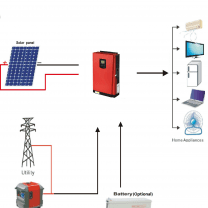 Solar Power Inverter Factory 5KW Battery Less Off Grid Solar Inverter