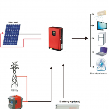 Solar Power Inverter Factory 5KW Off Grid Inverter Without Batteries