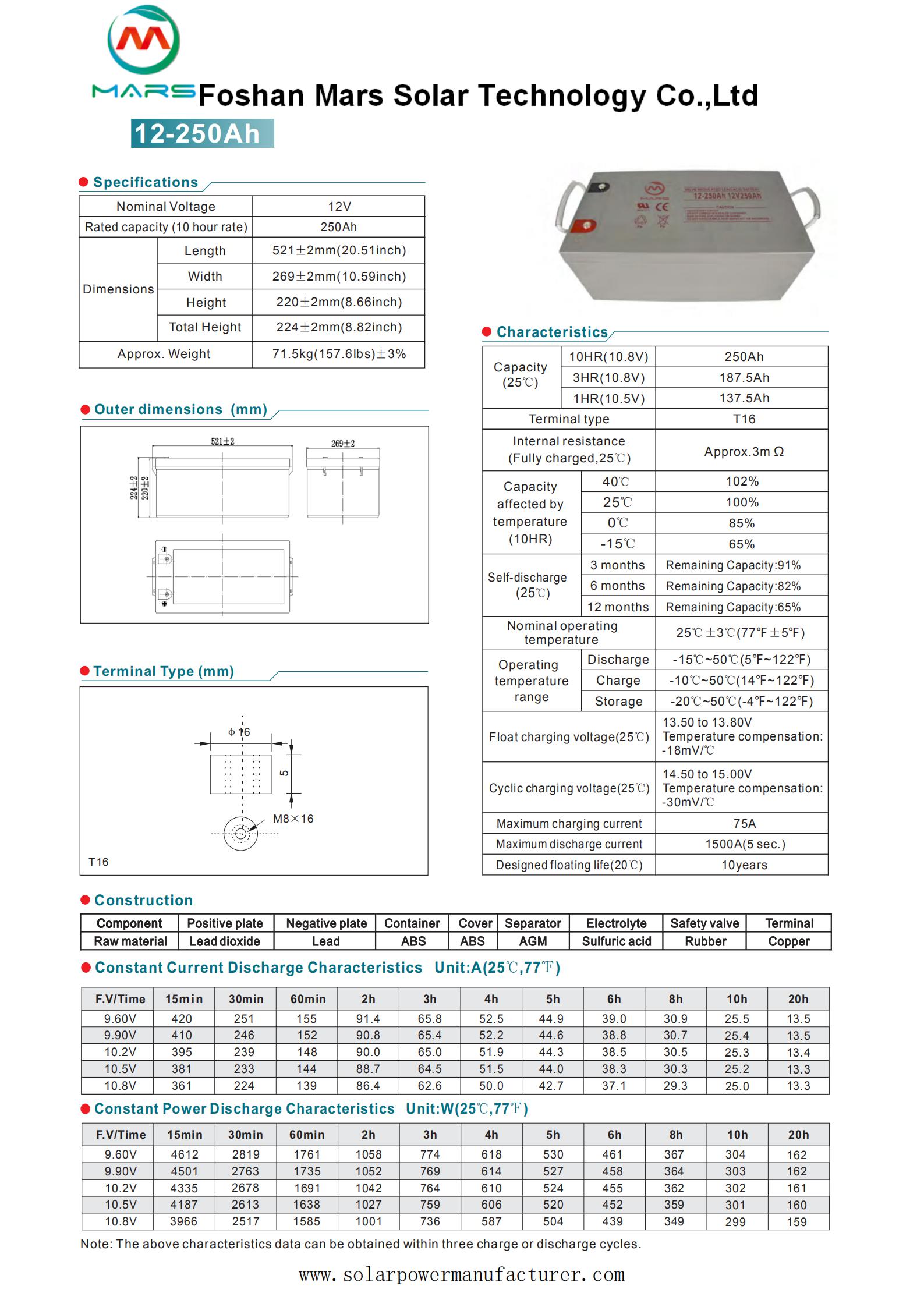 12V 250AH Gel Battery