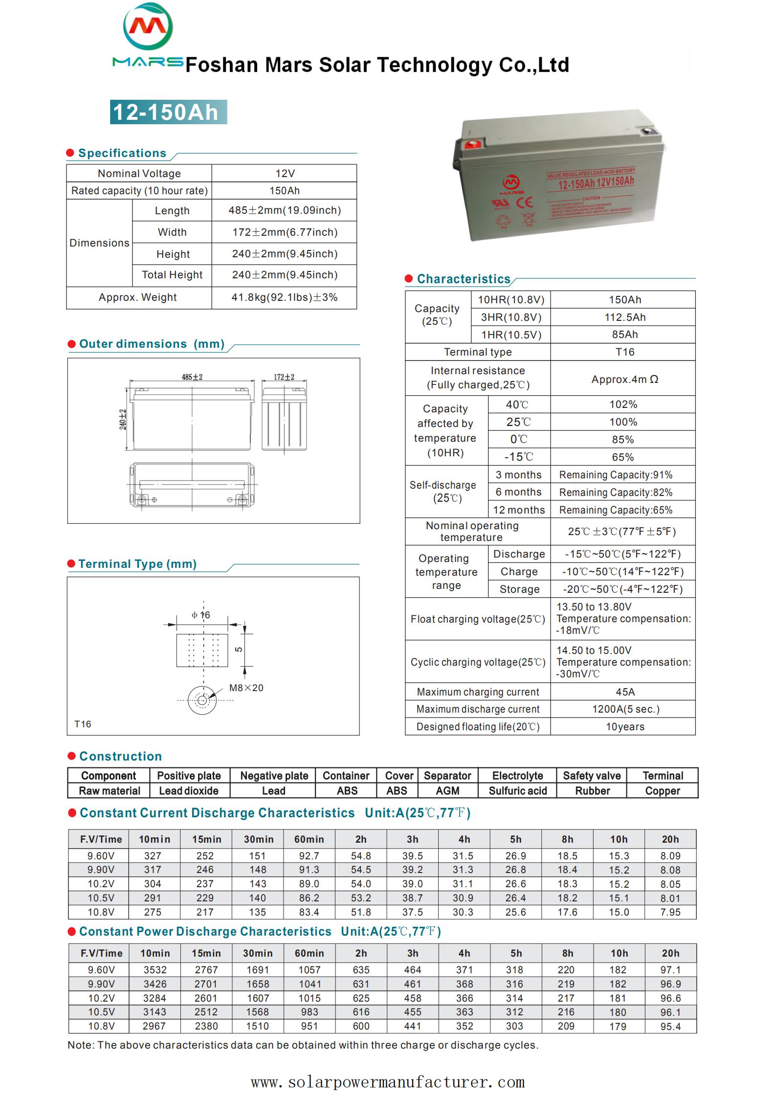 Long Lasting Solar Batteries