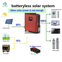 Solar Power Inverter Factory 5KW Hybrid Inverter Price Philippines