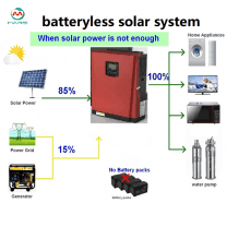 Solar Power Inverter Factory 5KW Solar Inverter Pure Sine Wave