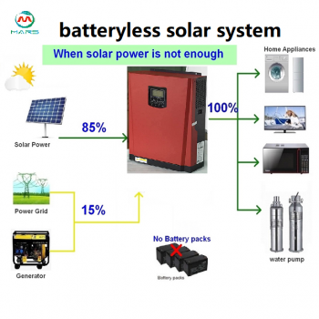 Solar System Manufacturer 3KW Solar Generator Without Battery