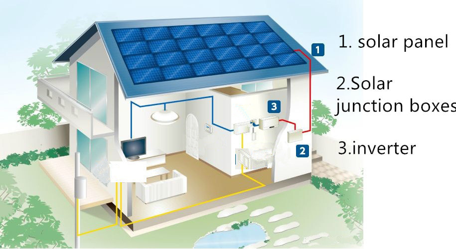 Multiple Input Arrays PV Junction Box Solar Pv Combiner Box