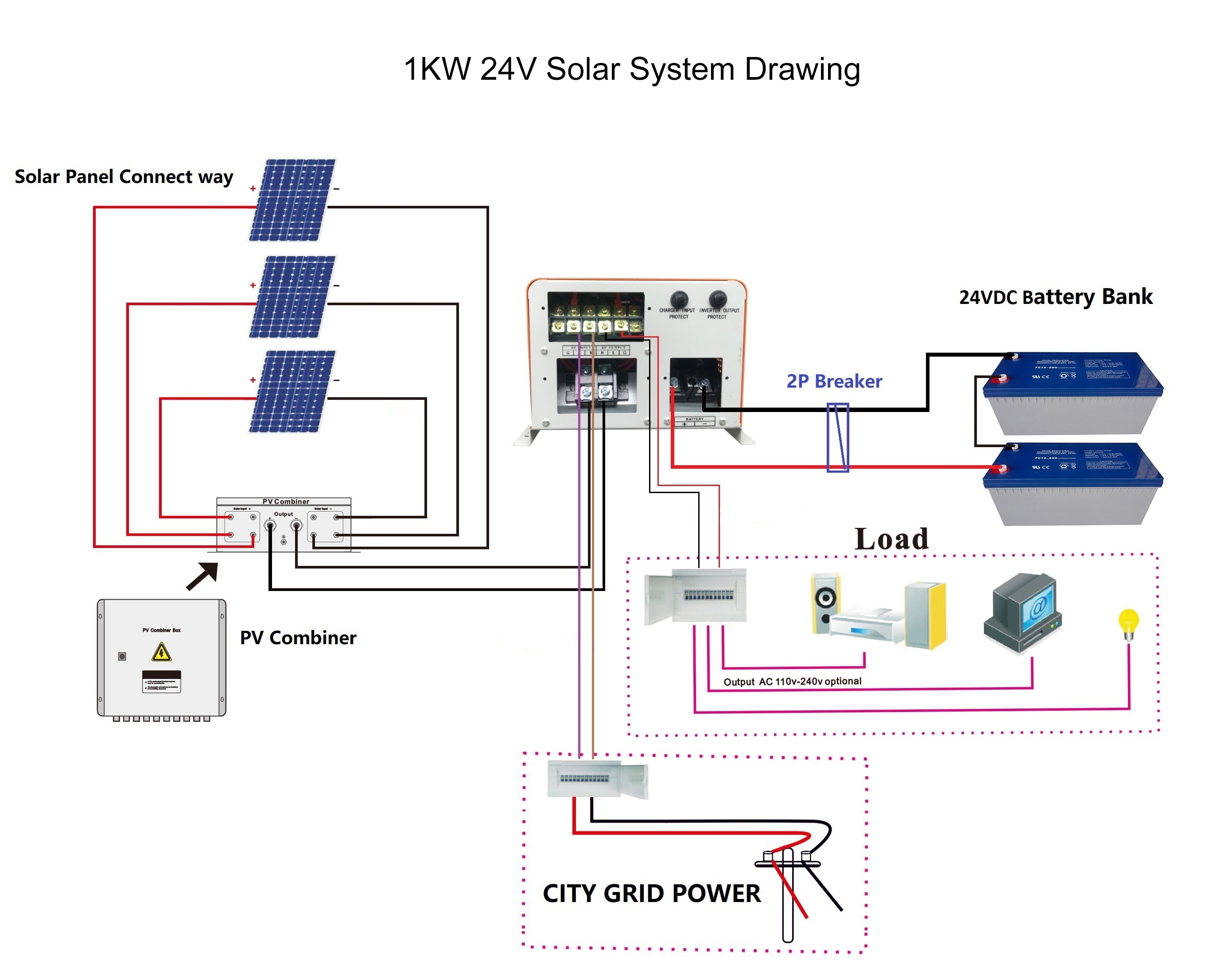 Multiple Input Arrays PV Junction Box Ac Combiner Box