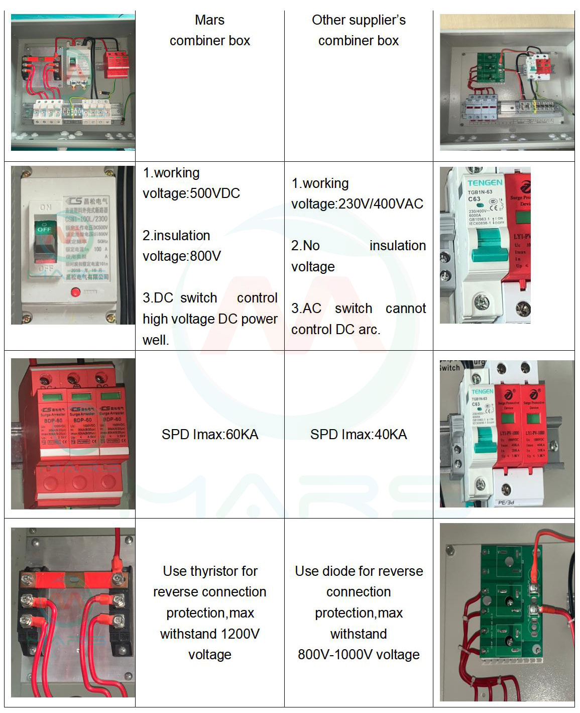 pv array combiner