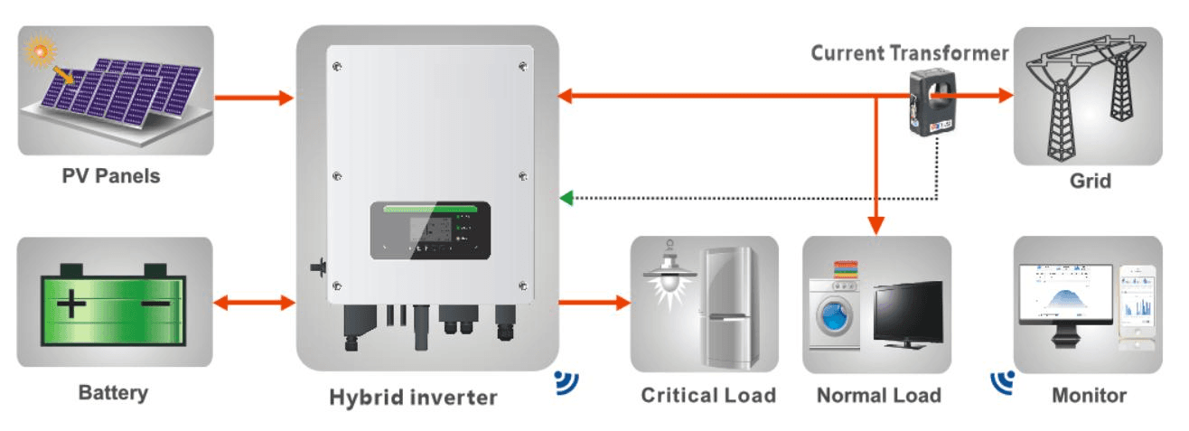 solar system manufacturer