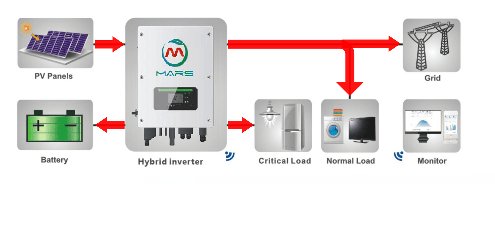 On Grid And Off Grid Solar System In Hindi