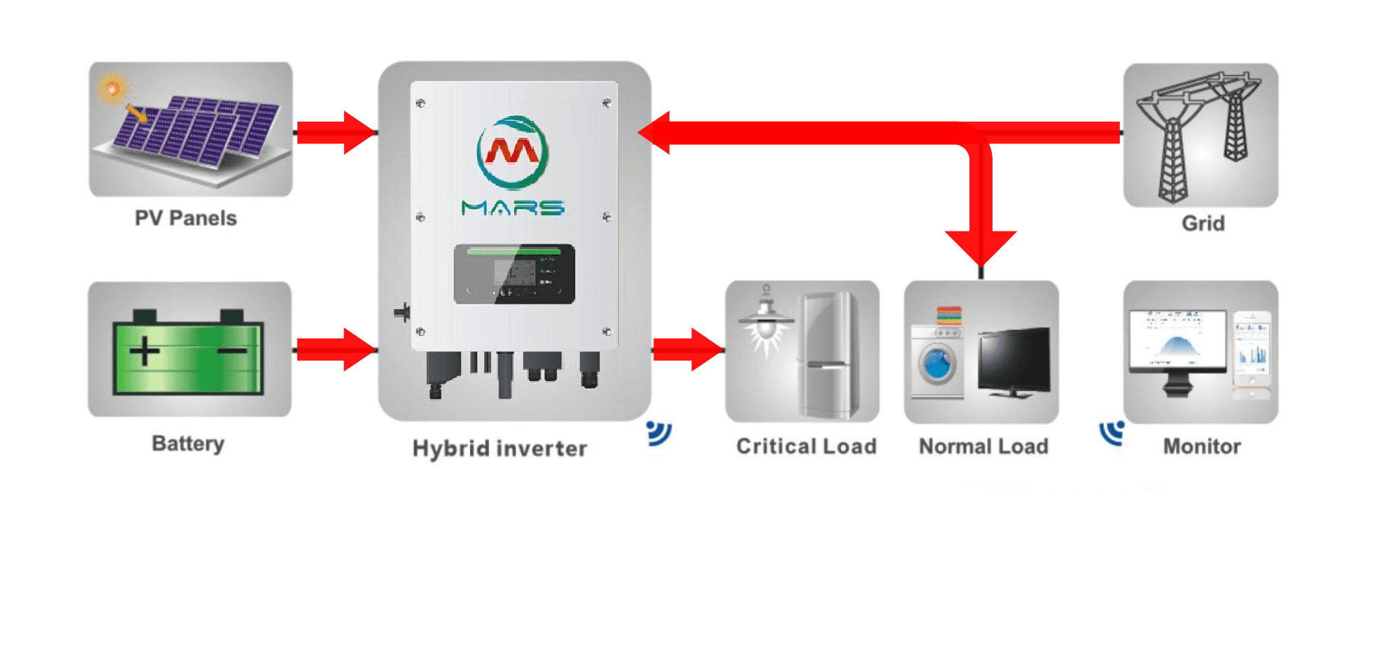 On Grid And Off Grid Solar System In Hindi