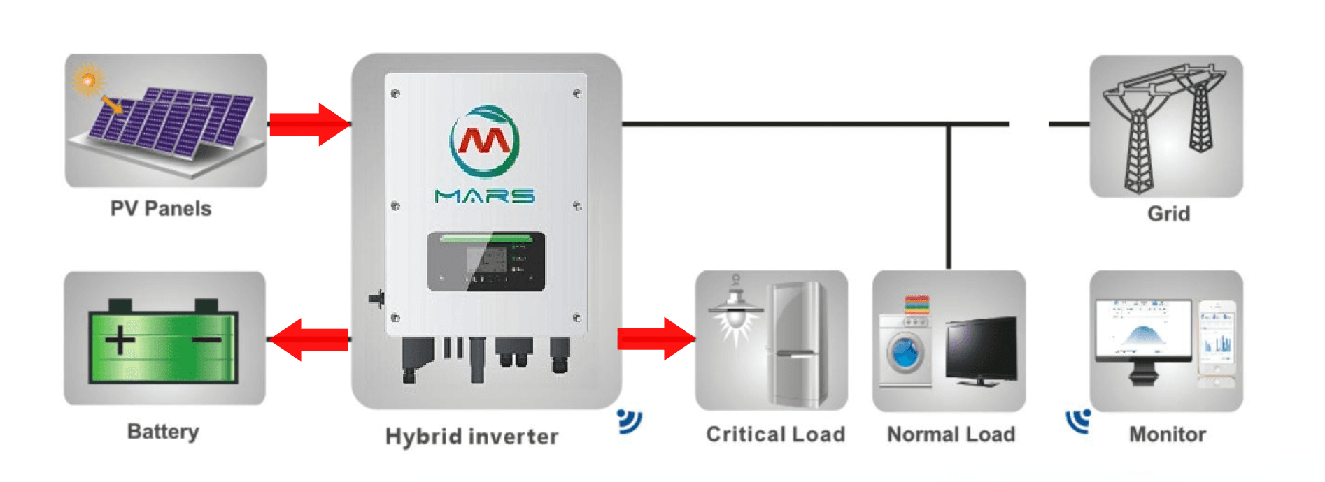 On Grid And Off Grid Solar System In Hindi