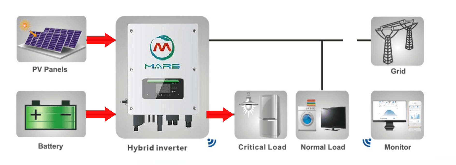 On Grid And Off Grid Solar System In Hindi