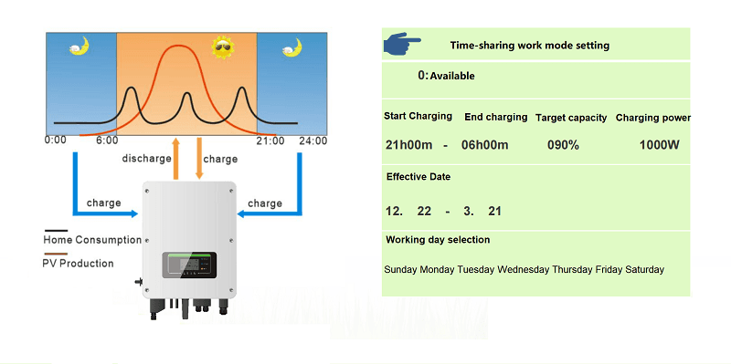 On Grid And Off Grid Solar System In Hindi