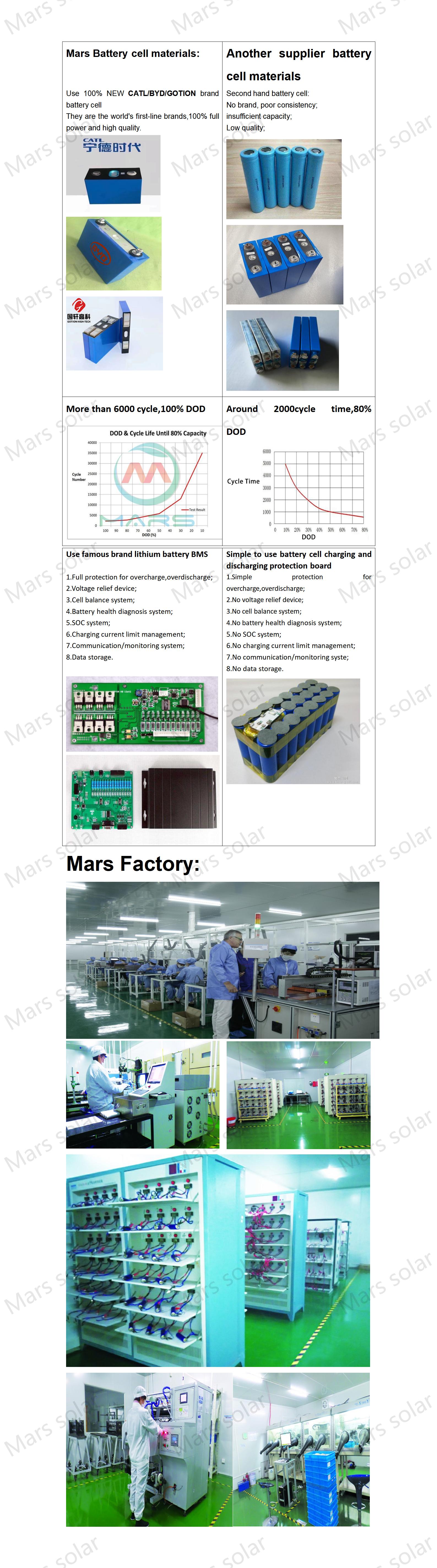 lithium battery for solar energy storage