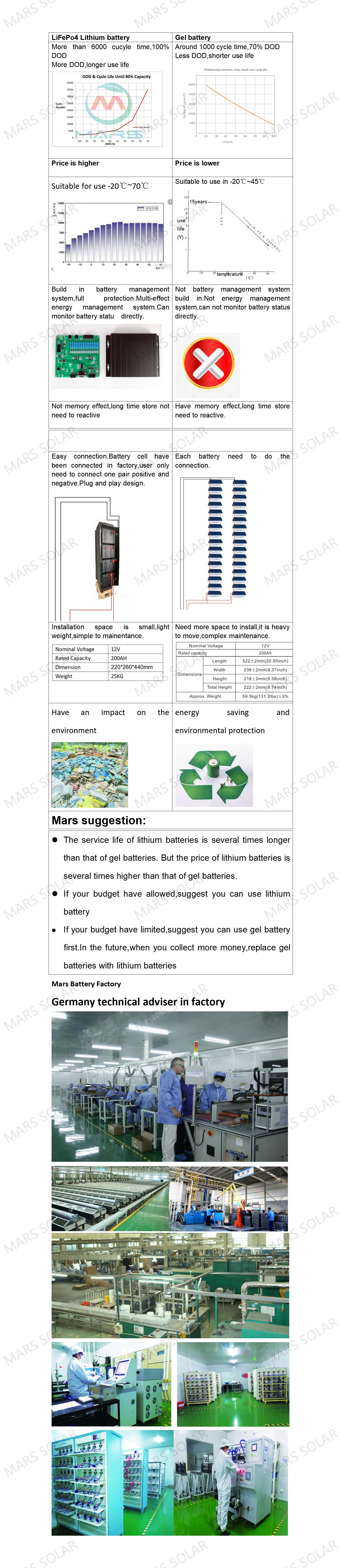 lithium battery for solar