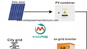 What's Advantage For Mars On Grid Solar System?