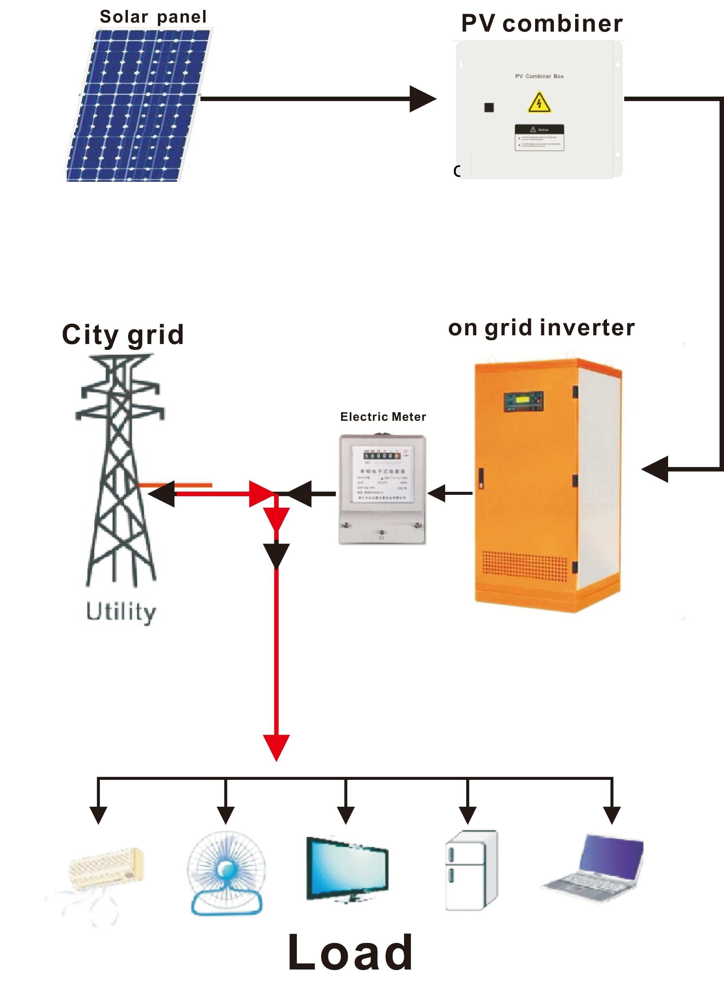 solar system manufacturer