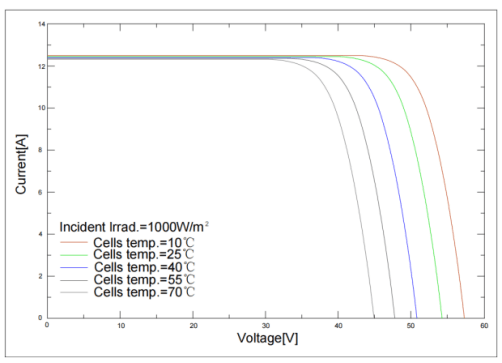 Black Solar Panels