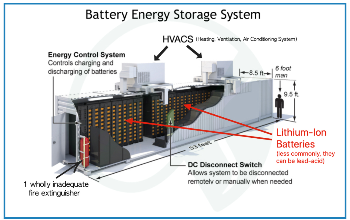 1MW Solar Energy Storage System
