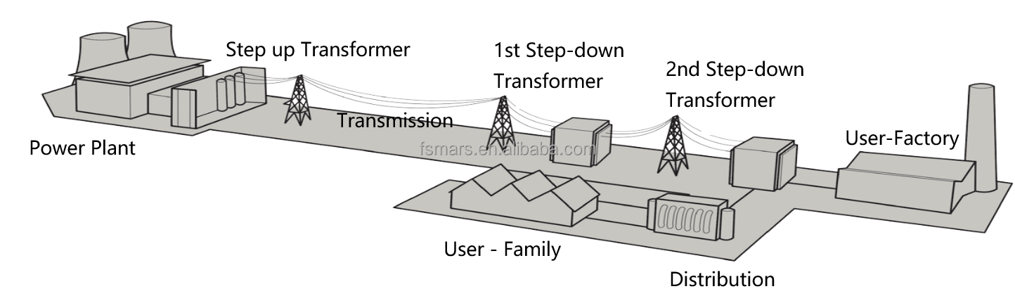 Energy Storage System