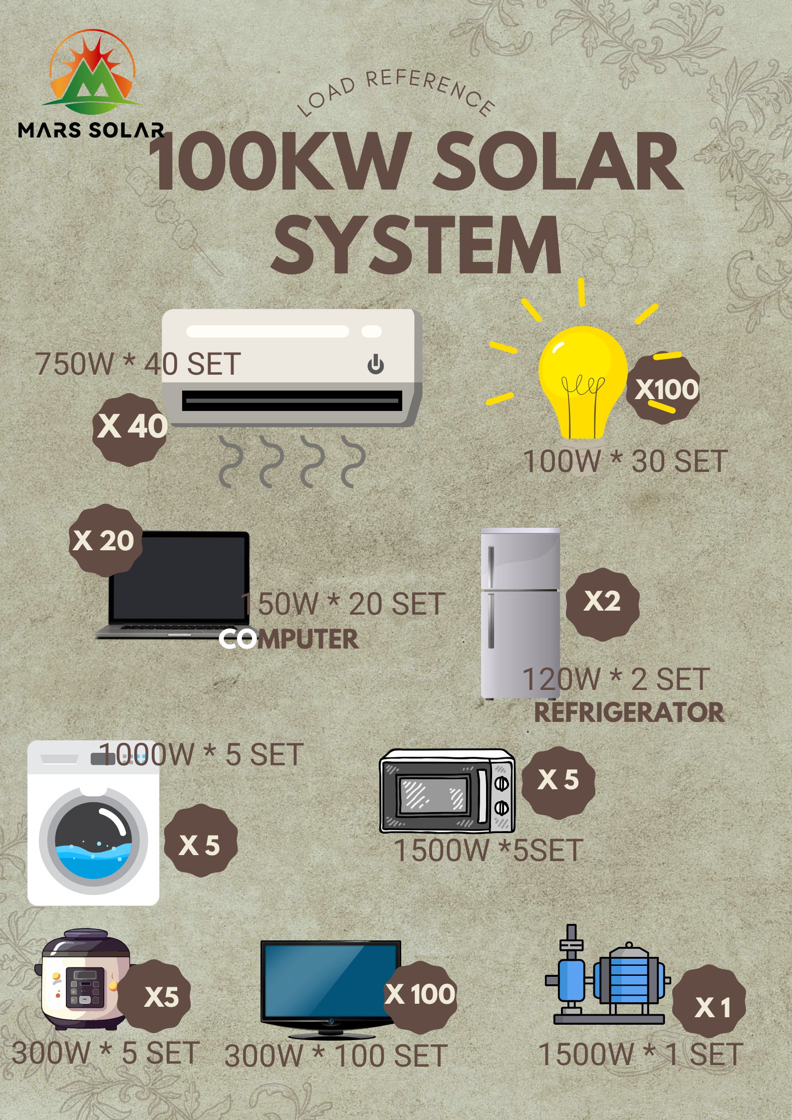 100kVA 100kW Off-Grid Solar Power Plant | Mars Solar 2026 Specification & Price